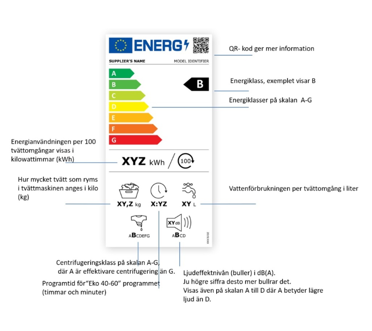 Ny energimärkning