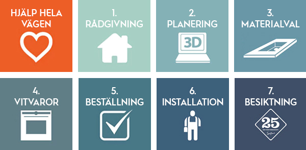 Inspireras Av Josephines Koksrenovering Electrolux Home